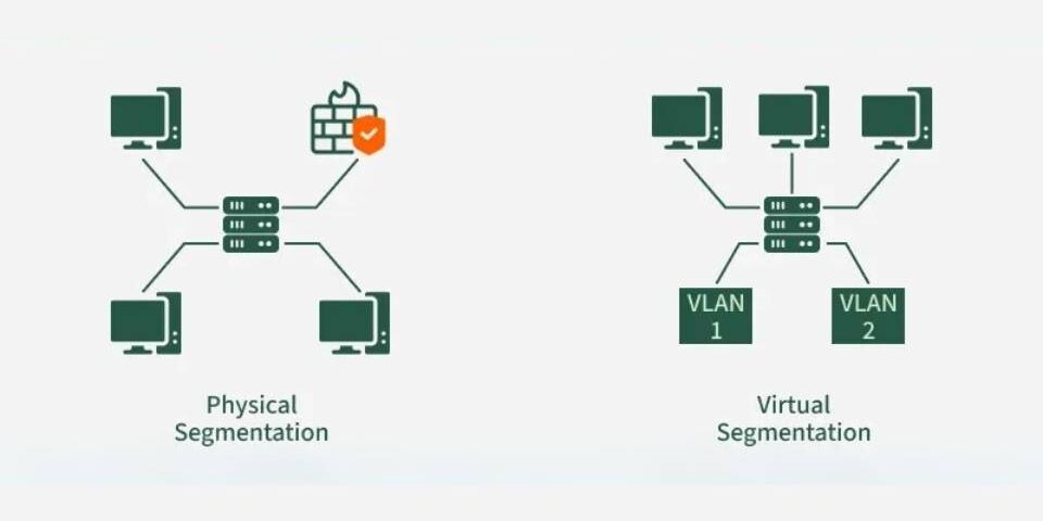 Qué son las VLANs y cómo un switch administrable protege la red de una empresa
